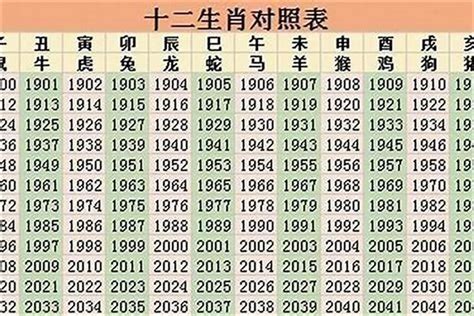 49属什么|2024年生肖属相年份表